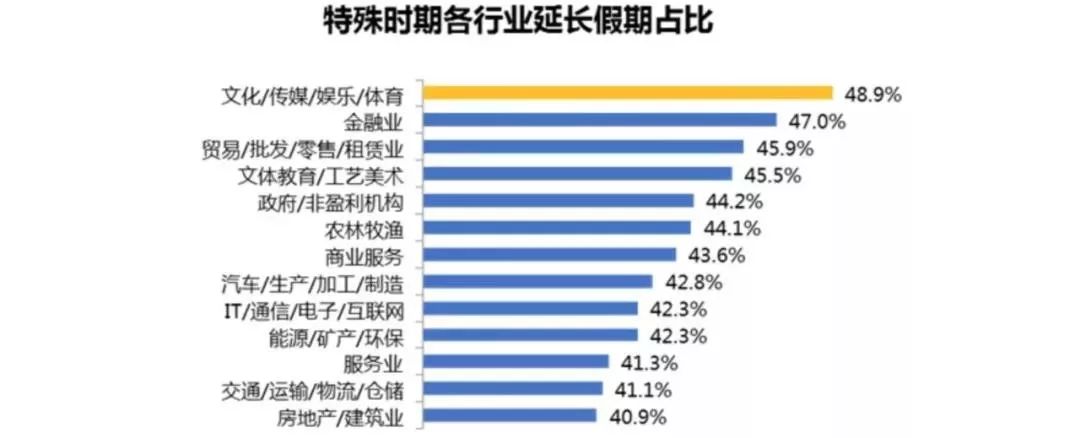星动文化传媒